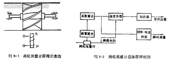 涡轮91香蕉视频在线的组成、原理及安装调试文件