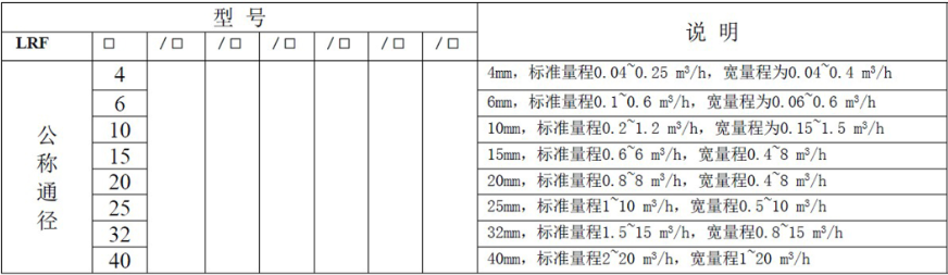 液体涡轮91香蕉视频在线常用于计量水的配料，定量控制系统