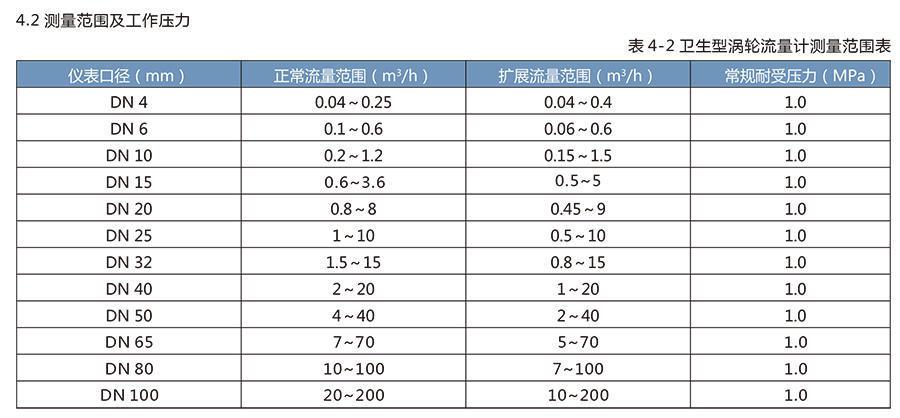 LWS卫生涡轮91香蕉视频在线适用于医药、食品等行业。