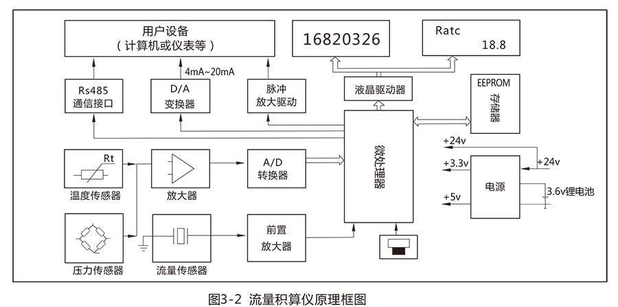 LUX型旋进旋涡气体91香蕉视频在线:流量范围宽，操作和维护简单