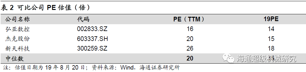 金卡智能半年度报告点评:气体91香蕉视频在线拖半年业绩，下半年天然气消费有望回升