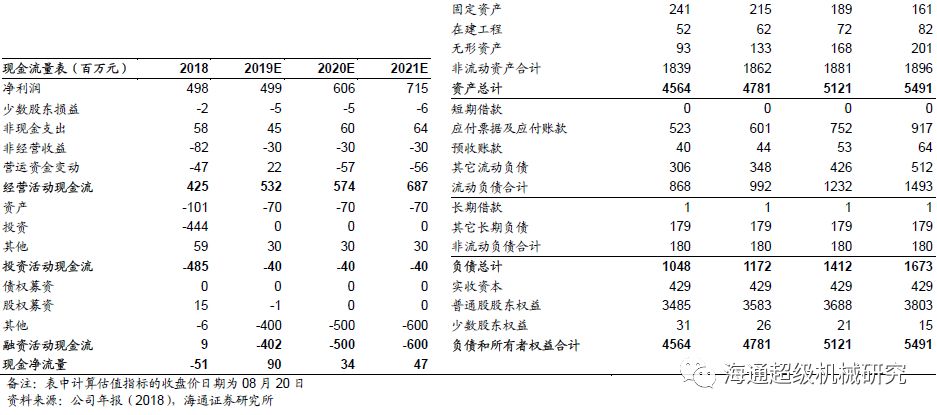 金卡智能半年度报告点评:气体91香蕉视频在线拖半年业绩，下半年天然气消费有望回升