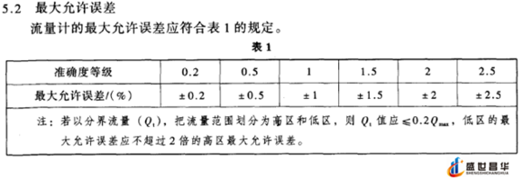 薄膜气体91香蕉视频在线和几种常用的校准周期和基础气体91香蕉视频在线