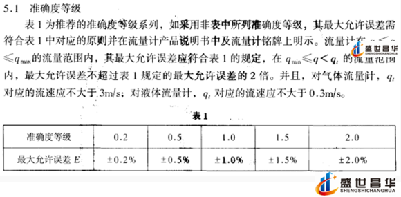 薄膜气体91香蕉视频在线和几种常用的校准周期和基础气体91香蕉视频在线