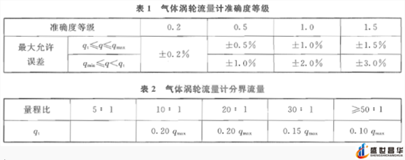 薄膜气体91香蕉视频在线和几种常用的校准周期和基础气体91香蕉视频在线