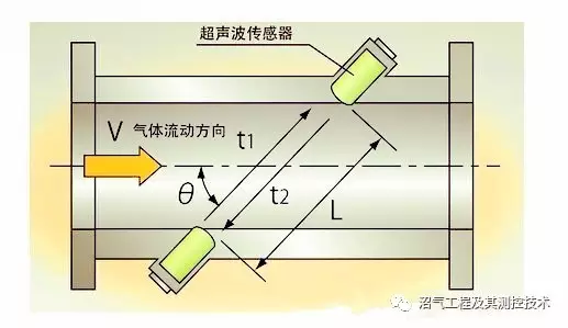 家用超声波沼气91香蕉视频在线BF-3000的应用优势分析