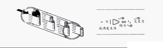 压缩空气91香蕉视频在线价格，二氧化氮91香蕉视频在线价格