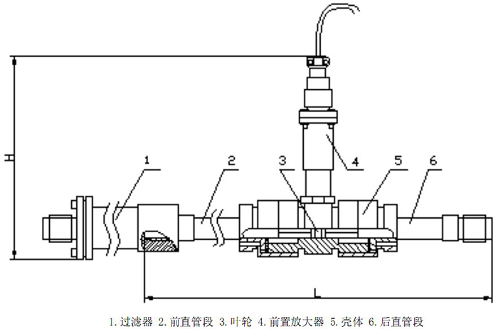 涡轮91香蕉视频在线结构图